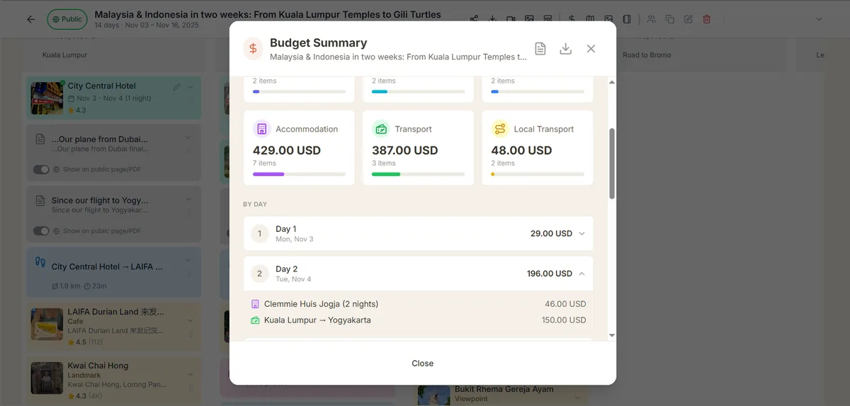Budget summary showing spend by category and by day