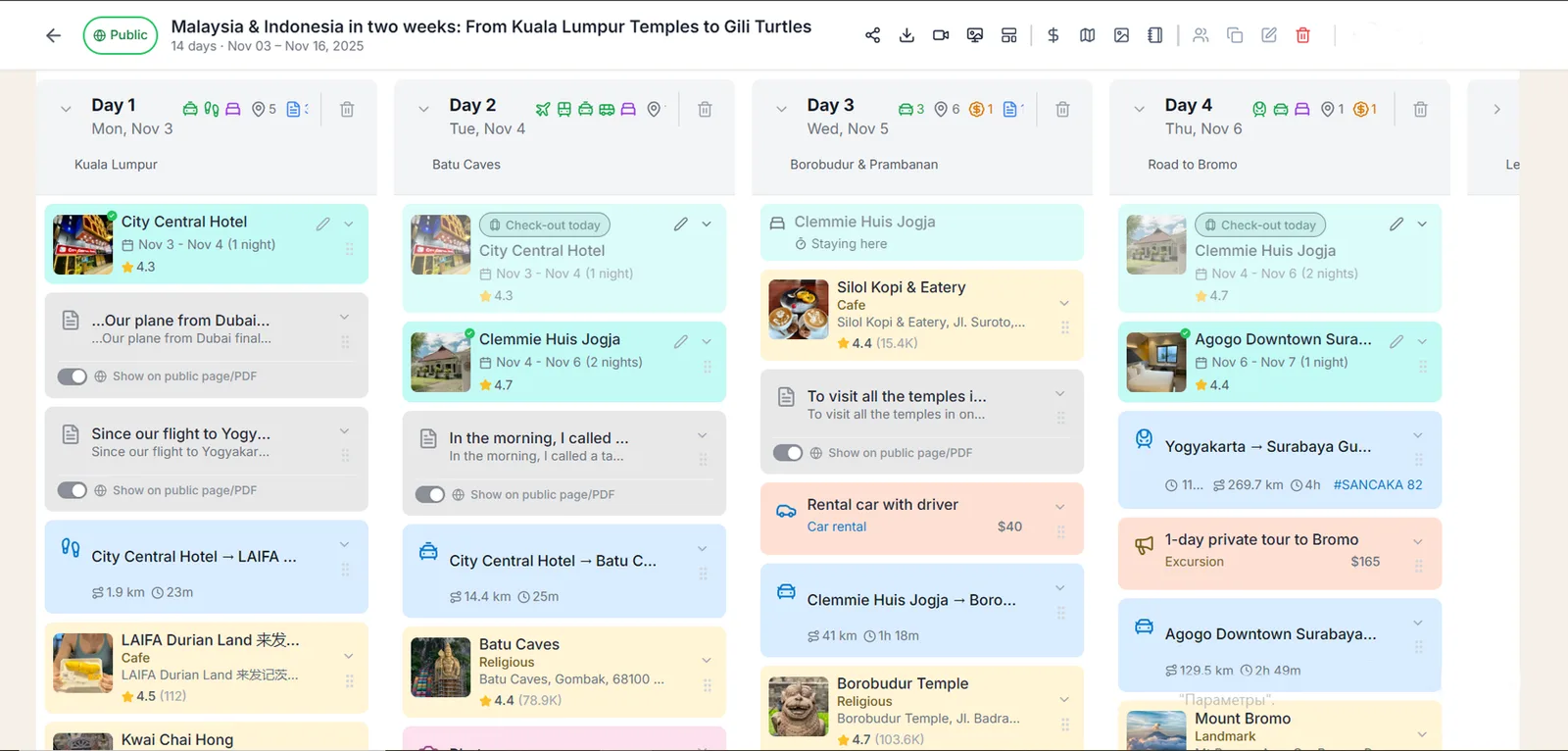 TripSet day-by-day kanban board showing a two-week Malaysia and Indonesia itinerary with hotels, places, and transport for each day